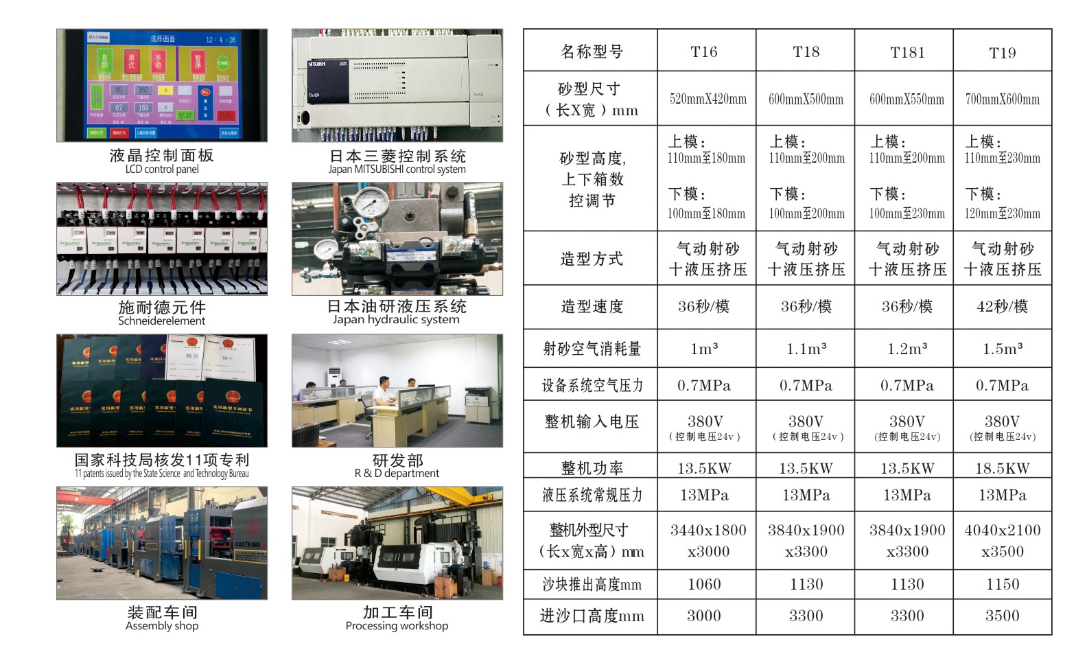 单工位全自动造型机参数