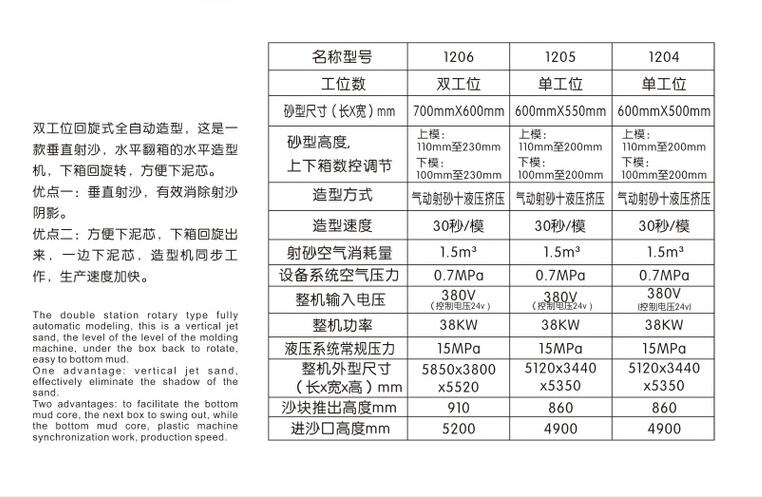 双工位全自动造型机