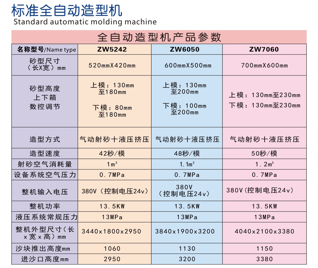 广州铸王造型机规格尺寸